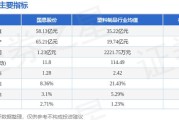 国恩控股：2024 财年扭亏为盈，预期溢利不少于 270 万港元