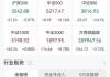 沪指：7 月 15 日拉升翻红  0.4%逆转