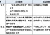 政策层面密集推动 ESG信披仍面临五大挑战