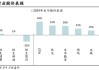 下半年看多港股互联网股？机构称这些行业或值得关注