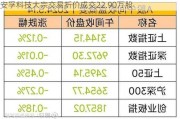 安孚科技大宗交易折价成交22.90万股