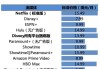 奈飞大涨超10%创历史新高，Q3业绩及Q4指引超预期