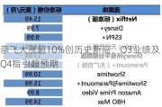 奈飞大涨超10%创历史新高，Q3业绩及Q4指引超预期