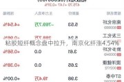 粘胶短纤概念盘中拉升，南京化纤涨4.54%