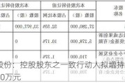 芭田股份：控股股东之一致行动人拟增持200万元-400万元