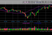 光大期货矿钢煤焦类日报6.18