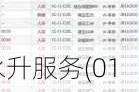 永升服务(01995)6月3日斥资51.9万港元回购30万股