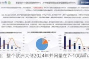 储能：整个欧洲大储2024年并网量在7~10GWh之间