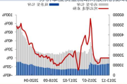 分析季度资金流动对股票的影响