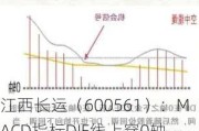 江西长运（600561）：MACD指标DIF线上穿0轴-技术指标上后市看多（07-16）