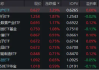 A股涨停H股涨逾14%，中国中免：或受消费税改革消息等多重因素影响