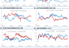 ICE 英国天然气期货涨 2.65%：报 83.750 便士/千卡