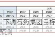 大行评级｜美银：下调石药集团目标价至5.9港元 下调2024至26年收入预测