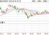 日经225指数开盘跌0.57%