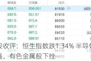 港股收评：恒生指数跌1.34% 半导体股走强、有色金属股下挫