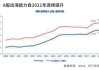 华金证券：电力设备出海链景气度持续高增