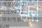 中科微至(688211.SH)授出99.72万股限制性股票 授予价17元/股