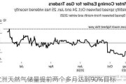 欧洲天然气储量提前两个多月达到90%目标