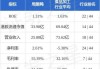 周黑鸭9月16日斥资约111.58万港元回购77.85万股