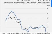 美国10月CPI涨幅扩大，美联储明年或暂停降息