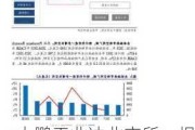 大鹏工业冲北交所：报告期内三次分红，境外业务遭遇滑铁卢