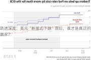 路透深度：美元“断崖式下跌”背后，谁才是真正的赢家？