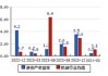 太原重工(600169.SH)：拟向控股股东出售及购买资产