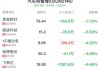 汽车热管理概念盘中跳水，银轮股份跌0.62%