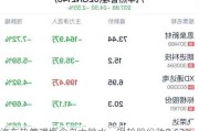 汽车热管理概念盘中跳水，银轮股份跌0.62%