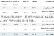 贝莱德Q3财报超预期，管理资产飙升至11.5万亿美元，股价创历史新高 | 财报见闻