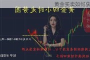 黄金买卖如何获利