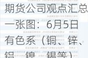 期货公司观点汇总一张图：6月5日有色系（铜、锌、铝、镍、锡等）