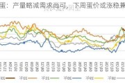 鸡蛋：产量略减需求尚可，下周蛋价或涨稳兼有