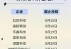 绿盟科技：公司间接持有北京云驰未来科技有限公司7.9687%的股权