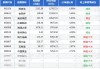 融通动力先锋混合A/B：净值下跌0.80%，规模达21.05亿元