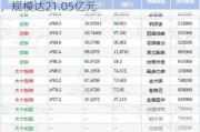 融通动力先锋混合A/B：净值下跌0.80%，规模达21.05亿元