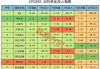 北向资金净买入49.48亿 中国船舶净买入4.58亿