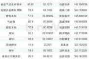 药明康德拟派发现金股息每10股9.8336元