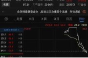 亿咖通科技盘中异动 股价大跌5.52%