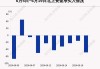 沪深股通|天融信6月19日获外资卖出0.06%股份