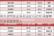 两市主力资金净流出近15亿元 传媒等行业实现净流入