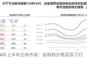 2024年上半年白电市场：结构和价格双双下行