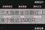 三大指数全线翻红 上涨个股近3500只