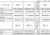 交控科技(688015.SH)2023年度每股派0.2元 股权登记日为5月23日