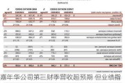 嘉年华公司第三财季营收超预期 但业绩指引悲观