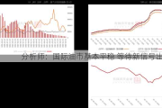 分析师：国际油市基本平稳 等待新信号出现