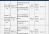 新华银洲保险经纪被罚款50万元：因编制虚假财务资料