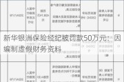 新华银洲保险经纪被罚款50万元：因编制虚假财务资料