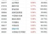 港股异动丨升能集团涨近6% 获纳入MSCI香港小型股指数