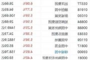 港股异动丨升能集团涨近6% 获纳入MSCI香港小型股指数